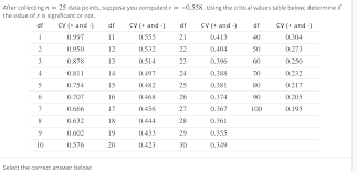 Answered After Collecting N 25 Data Points Bartleby