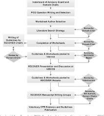 figure 2 from recover evidence and knowledge gap analysis on