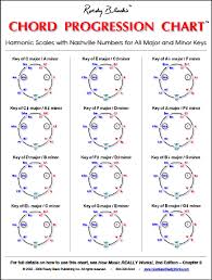 Guitar Chord Chart Pdf Free Pdf Downloads Pdf Free Downloads