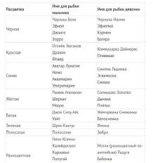 Imena Dlya Rybok Petushkov Malchikov