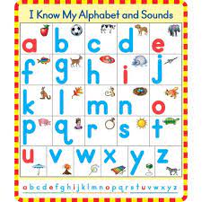 This chart requires a unicode font; Magnetic Alphabet Charts And Letters Kit