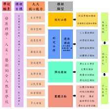 名站推薦 tips：2021年6月22日 已更新失效連結 total 13 ». æ–°åŒ—å¸‚ç«‹æ–°èŽŠé«˜ä¸­ æ–°åŒ—å¸‚ç«‹æ–°èŽŠé«˜ç´šä¸­å­¸