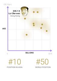 How big is the crazy rich Asian wealth gap?