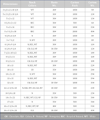 29 Abundant Food Can Size Chart