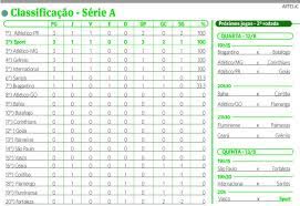 Check spelling or type a new query. Confira A Classificacao Da Serie A Do Campeonato Brasileiro