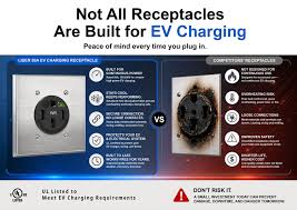 Lider Electric NEMA 14-50 receptacles earn UL certification with Electric Vehicle Marking