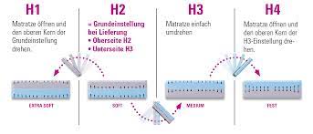 Der bezug der federkernmatratze von inofia besteht aus baumwolle und polyester. One4four