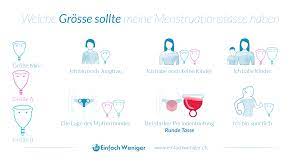 Saugt sich dieser voll, erhält man sogar benachrichtigungen. Menstruationstasse Ein Guide Fur Anfangerinnen Einfach Weniger