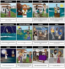 the odyssey heroic journey storyboard by rebeccaray