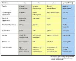 primitive reflex integration chart primitive reflexes