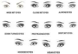 Just dot the liner as close to your lash line as possible. Mini Guide On Eyeliner For Different Eye Shapes Explained In 9 Ways