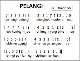 Not Angka Pianika Lagu Pelangi Pelangi