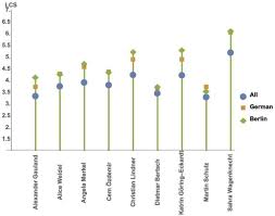4 years ago4 years ago. What Did You See A Study To Measure Personalization In Google S Search Engine Springerlink