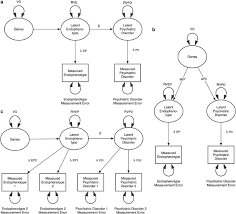 Influenza adalah penyakit bermusim yang berlaku pada musim sejuk iaitu pada november hingga mac di hemisfera utara dan dari april hingga september di hemisfera selatan. Endophenotype A Conceptual Analysis Molecular Psychiatry