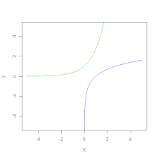 Therefore, for calculate the simple integral as $\int x \ln x$ we need to use different methods. Http Www Stat Wisc Edu Ifischer Calculus Pdf