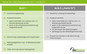 Die dauer der auszahlung liegt zwischen 20 und 30 wochen. Arbeitslosengeld 2021 Anspruch Dauer Hohe Rechner Adessonews Adessonews Retefin Retefin Finanziamenti Agevolazioni Norme E Tributi