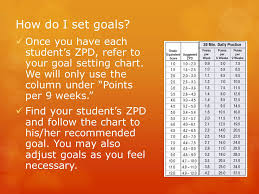 Ar Goal Setting Chart Bedowntowndaytona Com