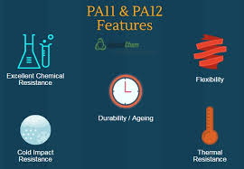 Polyamide Nylon Pa Plastic Uses Properties Updated 2019