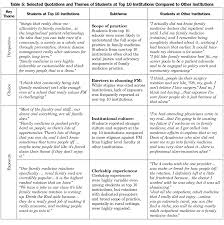We did not find results for: Factors That Influence Student Choice In Family Medicine A National Focus Group