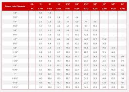 Structural Steel Chart