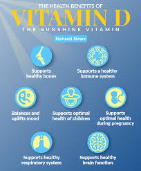 Vitamin d supplement dosage and uses. 7 Reasons Why You Should Always Get Enough Of Vitamin D Naturalnews Com