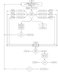 Is The Following Flowchart Correct For The Given Code