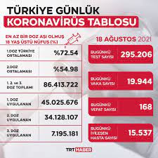 18 ağustos 2020 miladi takvime göre yılın 8. R7ocovzowxqzam