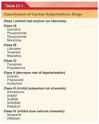 Image result for Antiarrhythmic