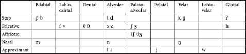 A Comparative Analysis Of Korean English Phonolog Meta