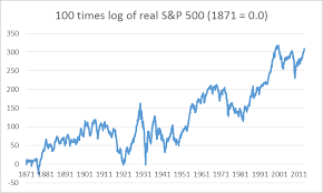 We did not find results for: Use Of Logarithms In Economics Econbrowser