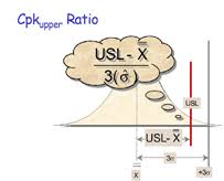 Cpk wert errechnet sich aus dem oberen und unteren grenzwert, dem mittelwert und der standardabweichung. Process Capability Cp And Performance Cpk Charts Infinityqs