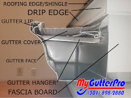 Diy'er's(do it yourself) recommended gutter guard types:*buy now: Gutter Accessories And Terminology Talking Gutters My Gutter Pro Blog