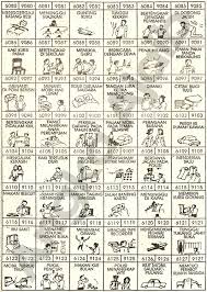 Apabila anda tidak memiliki kemampuan menganalisa sebuah mimpi, anda bisa memakai buku mimpi atau tafsir mimpi 4d kami namun untuk artikel ini akan kami bahas arti sebuah mimpi untuk 4d (4 angka) pada buku mimpi 4d bergambar dibawah ini. Paling Inspiratif Kode Alam Buku Tafsir Mimpi 4d Terlengkap Doxs Wheel Gallery