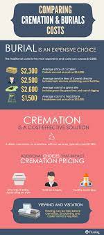 The cremation process is simple and better for the environment than traditional burials. Cremation The Ultimate Guide