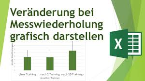 Auch wenn das berechnen der standardabweichung normalerweise einige mathematische schritte erfordert, kannst du sie in excel berechnen, indem du diese formel eingibst: Veranderung Bei Messwiederholung Grafisch In Excel Darstellen Saulendiagramm Mit Standardabweichung Youtube