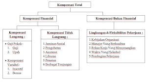 Pt kaldu sari nabati merupakan salah satu group bisnis ternama indonesia yang bergerak dalam bidang produk makanan. Struktur Organisasi Pt Kaldu Sari Nabati
