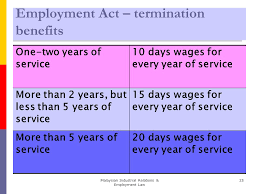 The employment act provides minimum terms and conditions (mostly of. Chapter Two The Employment Act And Related Acts Ppt Video Online Download