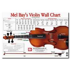 Details About Violin Wall Chart By Martin Norgaard Learning Is Fun
