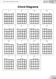How To Master Basic Guitar Chords