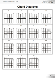 how to master basic guitar chords