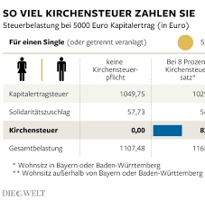 Ab wann wird ein zuschlag für nachtarbeit gezahlt? Kapitalertrage Kirchensteuer Verursacht Arger Bei Den Banken Welt