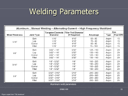 Welding Metal Thickness Online Charts Collection