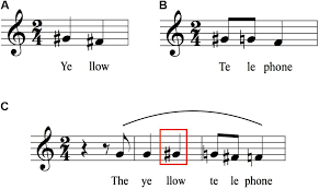 They really are one of the foundations of music. Frontiers A Musical Approach To Speech Melody Psychology