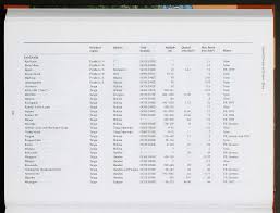 Image result for Cola mossambicensis