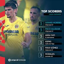 © proporcionado por agencia efe. Laliga Gerard Moreno Alcacer Are On Fire With Facebook