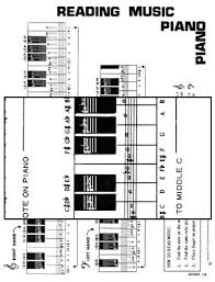 Piano Chords Reading Music And Inversions All Music Charts