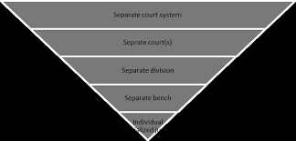 And means, in relation to the high court, any. Https Openknowledge Worldbank Org Bitstream Handle 10986 16677 819460wp0devel00box379851b00public0 Pdf Sequence 1 Isallowed Y