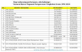 Senarai Sekolah Tingkatan 6 Melaka