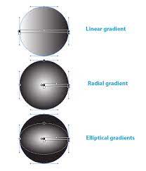 How To Control Gradient Fills In Adobe Illustrator Designmodo
