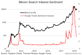 Crypto Charting 5 More Charts On The Outlook For Bitcoin